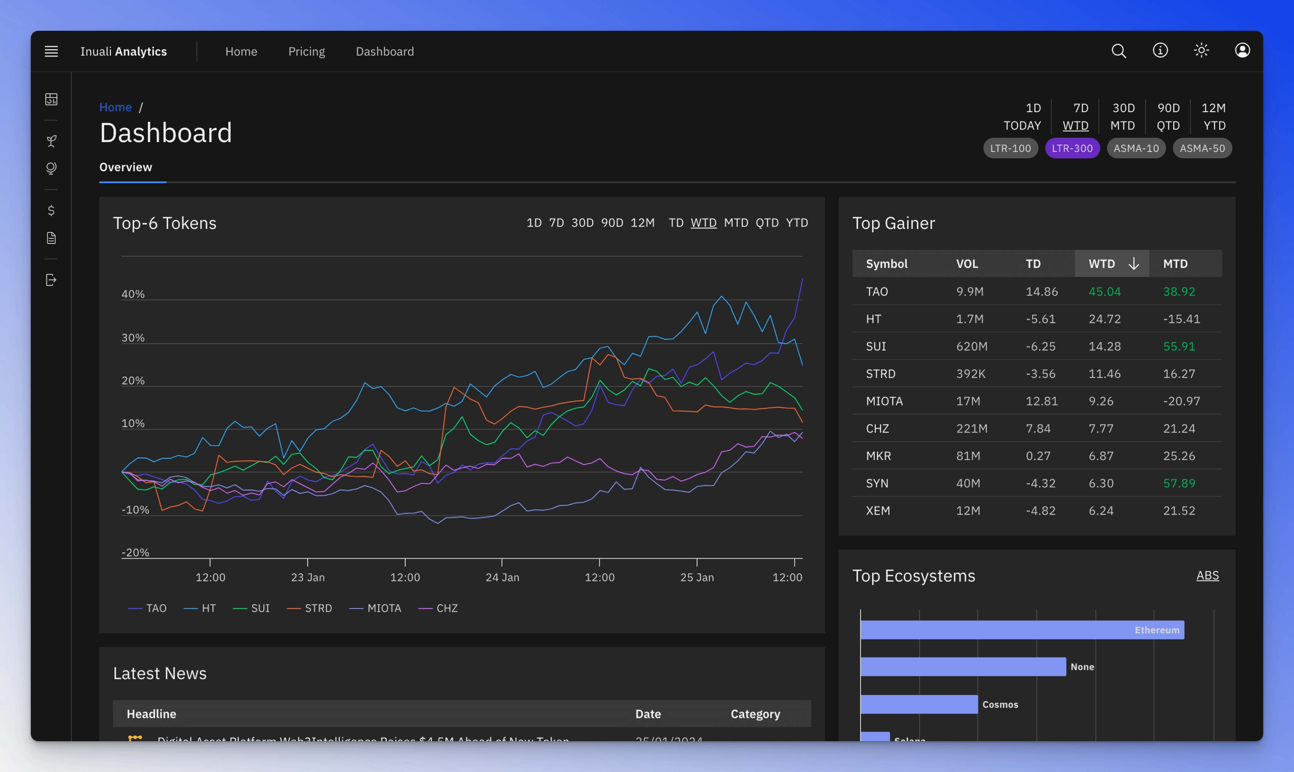 Screenshot market overview dashbooard.