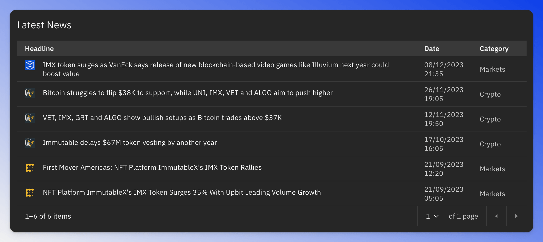 Screenshot of the news section showing the latest news articles related to the token.